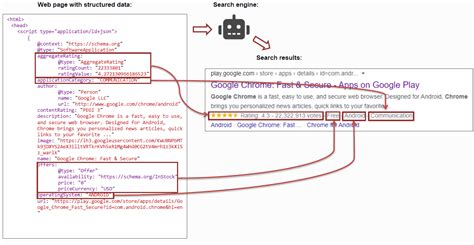 google rich snippet tester|Online rich snippets validator: Google, Schema.org, Facebook.